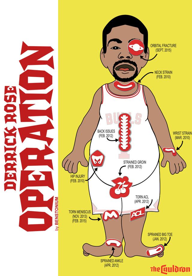 derrick_rose_operation.jpg